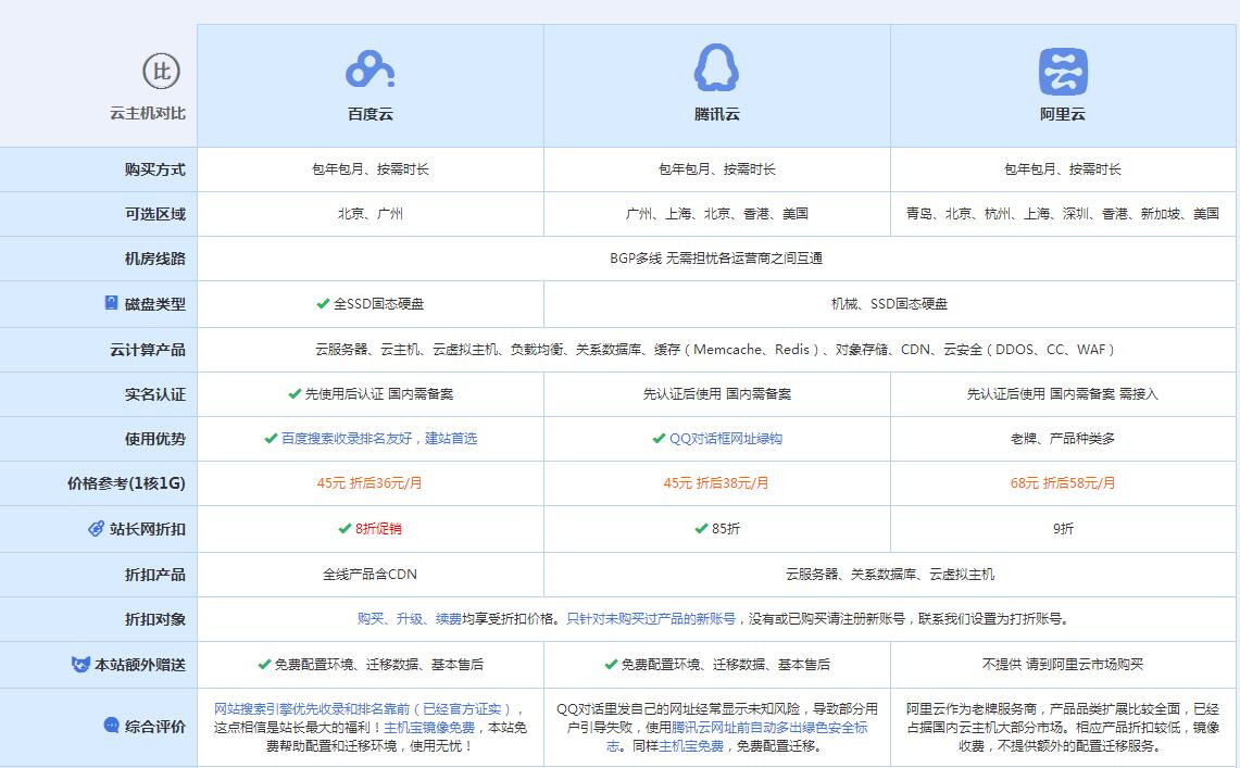 湖州云主机代理对比.jpg